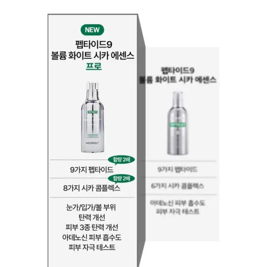اسنس پپتاید سیکا مدی پیل روشن کننده و تسکین دهنده -Peel Peptide Volume White Cica Essence Pro