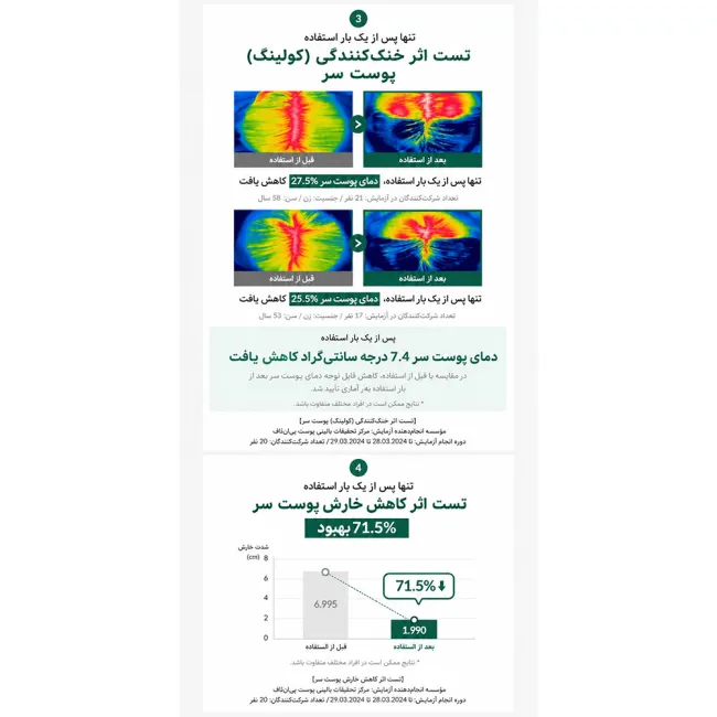 اسنس تقویت کننده مو و کف سر ریپ
