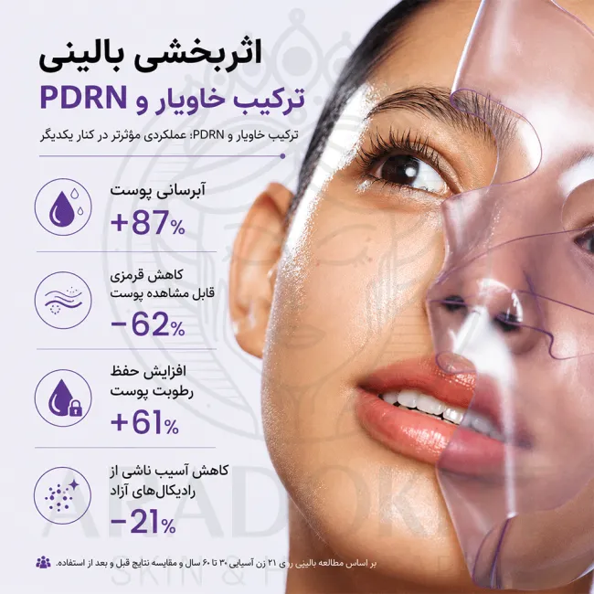 ماسک ورقه ای PDRN و خاویار بایودنس ضد چروک درخشان کننده و آبرسان پوست