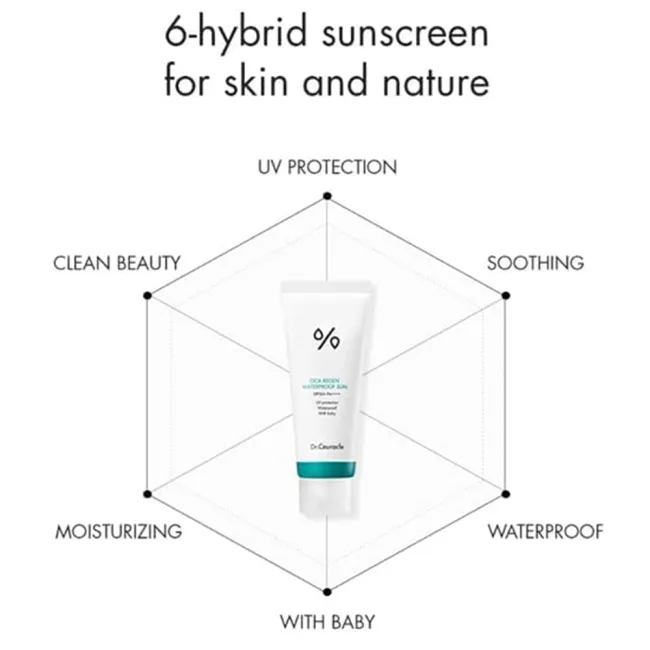 ضد آفتاب واتر پروف سیکا دکتر سراکل
