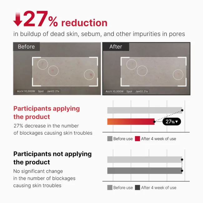 [GIFT] Red Body Peeling Shot Cleanser - medicube.us
