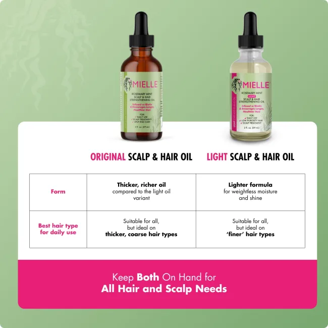 Rosemary Mint Light Scalp & Hair Strengthening Oil