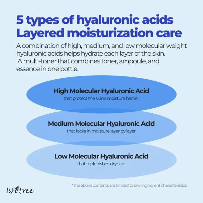 Hyaluronic Acid Toner Plus 200ml