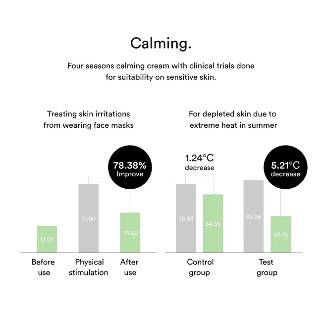 Heartleaf cream Calming tube 75ml