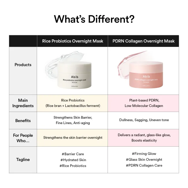 PDRN collagen overnight mask Firming jelly 80ml