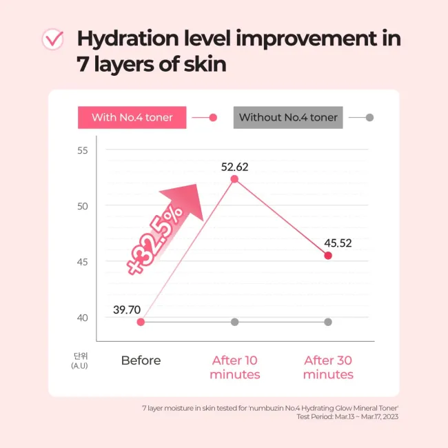 No.4 Hydrating Glow Mineral Toner