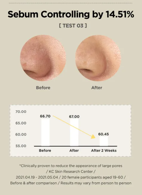 Blackhead & Pore Toner Results 