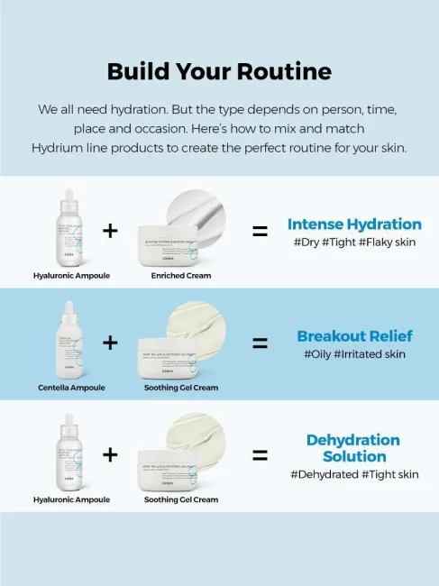 Hydrium Centella Aqua Soothing Ampoule - COSRX Official