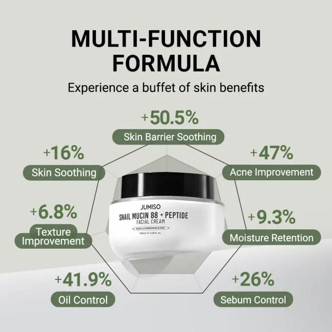 Snail Mucin 88 + Peptide Cream 100ml