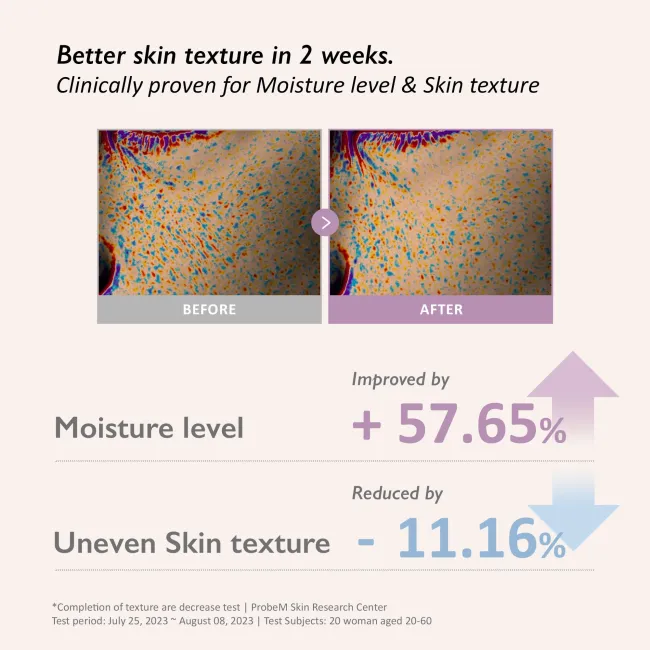 Before and after comparison of haruharu wonder Black Rice  Hyaluronic Toner Free of Alcohol & Fragrance skin texture with improved moisture level and reduced uneven texture, clinically proven.