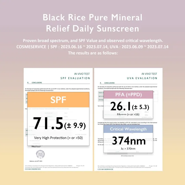 haruharu wonder BLACK RICE pure mineral relief daily sunscreen with SPF50+ PA++++ protection, for sensitive skin  proven board spectrum and SPF value and observed critical wavelenght results.