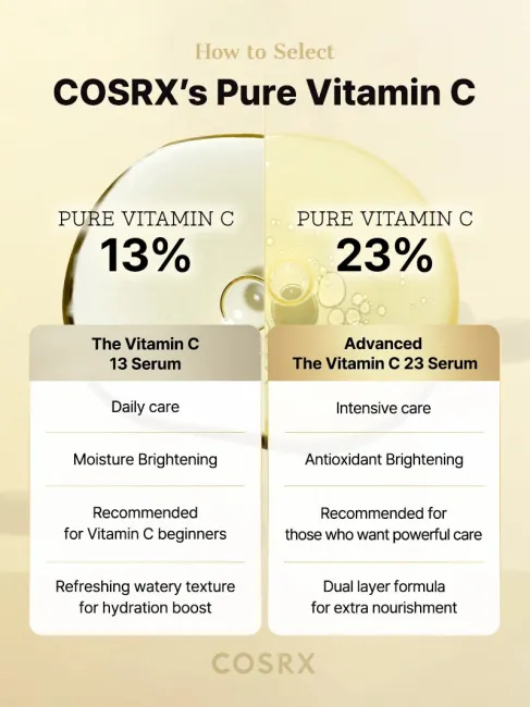 Comparison chart between COSRX Vitamin C 13 Serum for daily brightening and COSRX Advanced The Vitamin C 23 Serum for intensive antioxidant care; emphasizes dual-layer nourishment, higher concentration, and visible dark spot fading benefits.