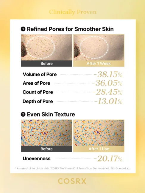 The Vitamin C 13 Serum