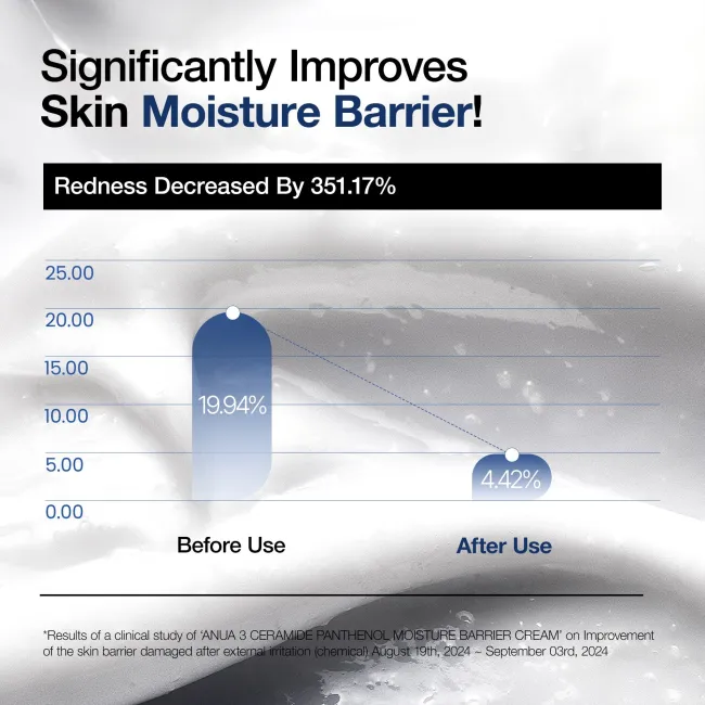 Anua US Moisturizer 100 ml 3 Ceramide Panthenol Moisture Barrier Cream