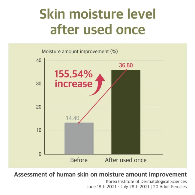Soybean Nourishing Serum