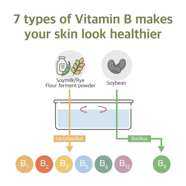 Soybean Nourishing Serum