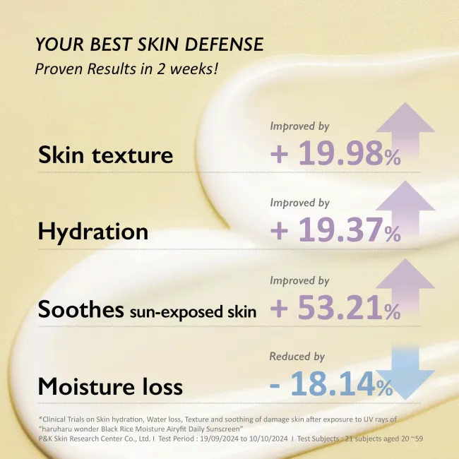 Moisture Airyfit Daily Sunscreen SPF50+/PA++++ / Unscented