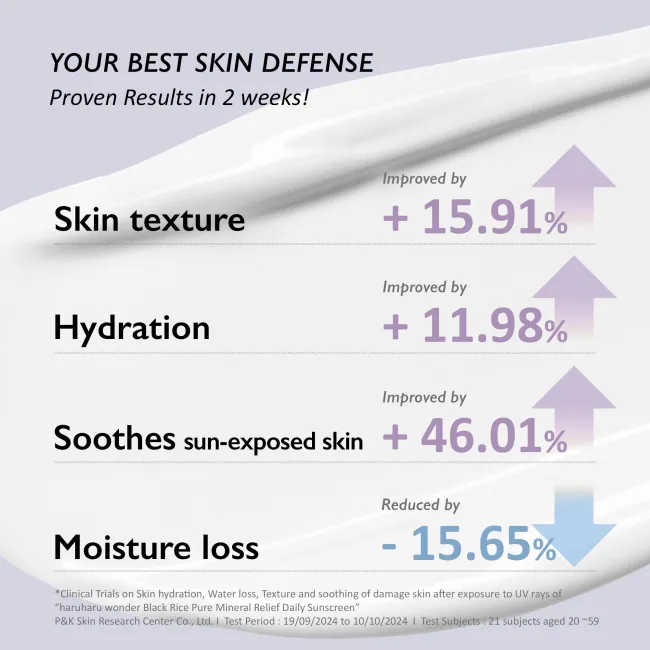 Moisture Pure Mineral Relief Sunscreen SPF50+/PA++++ /Unscented