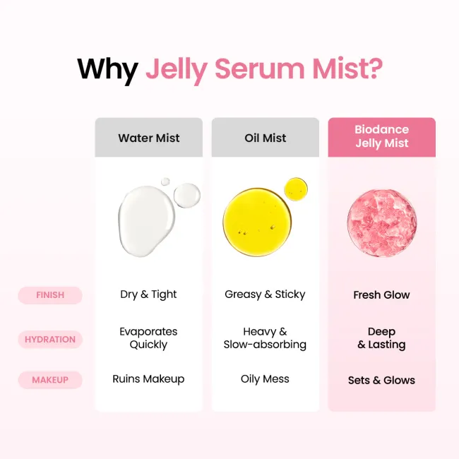 Collagen Peptides Jelly Serum Mist