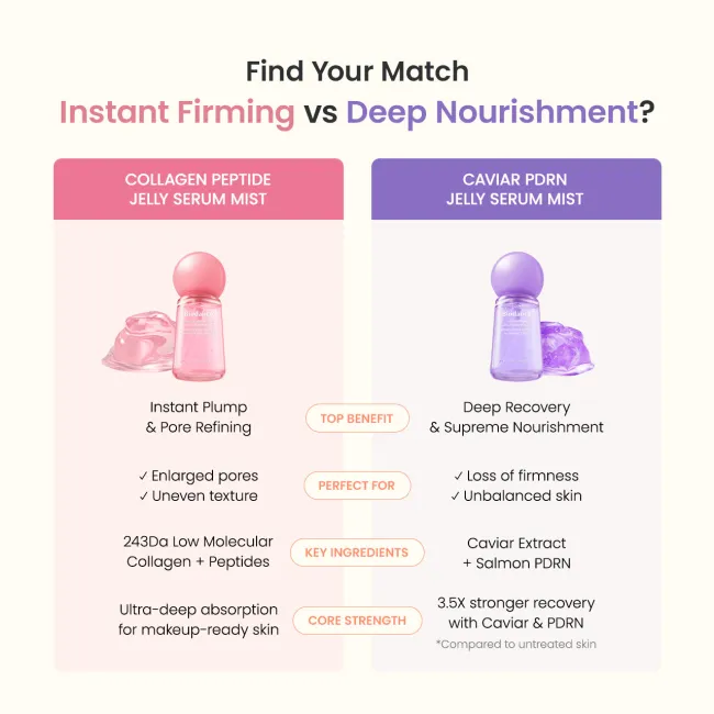 Collagen Peptides Jelly Serum Mist