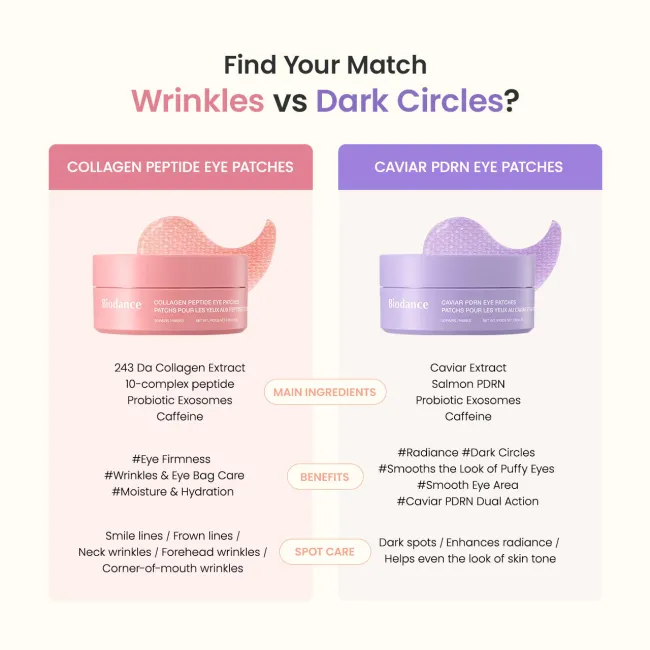 Collagen Peptide Eye Patches