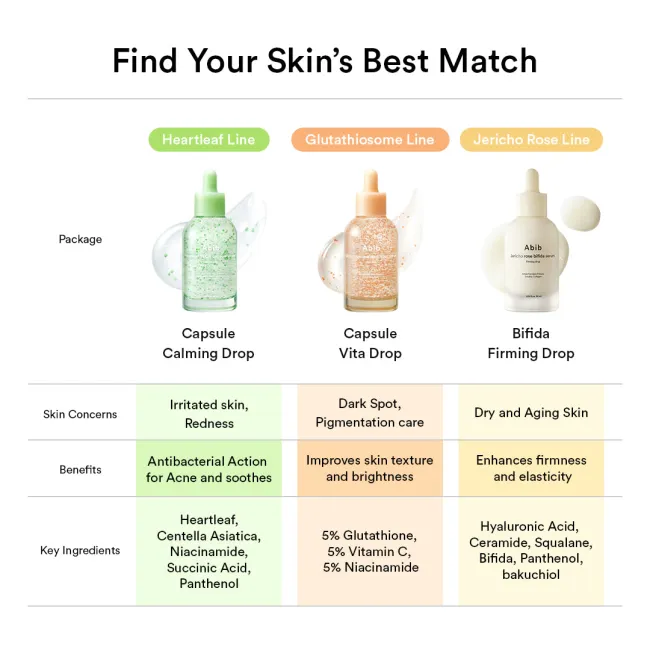 Heartleaf Teca capsule serum Calming drop