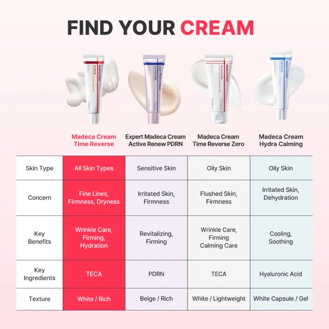 Madeca Cream Time Reverse 50ml