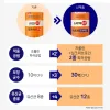 مکمل نارنجی پروبیوتیک لاکتوفیت مدل Core Max تقویت سیستم ایمنی و گوارش بدن