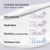 Moisture Pure Mineral Relief Sunscreen SPF50+/PA++++ /Unscented